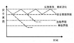 艾宾浩斯记忆曲线 艾宾浩斯记忆曲线